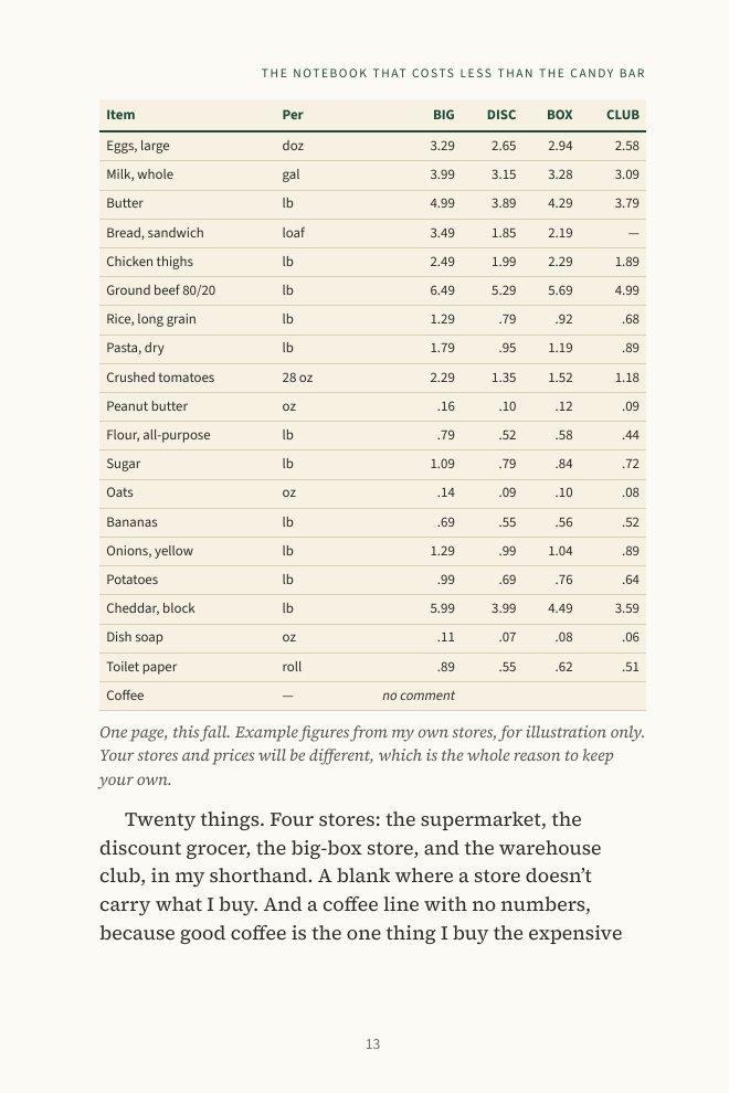 Book page: Thad's price book table comparing twenty items at four stores